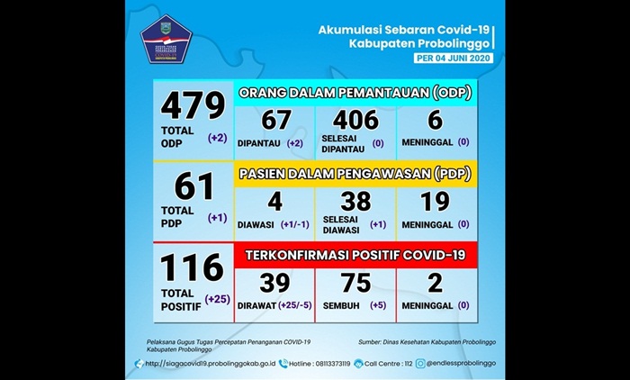 Peta sebaran Covid-19 di Kabupaten Probolinggo per 4 Juni 2020.