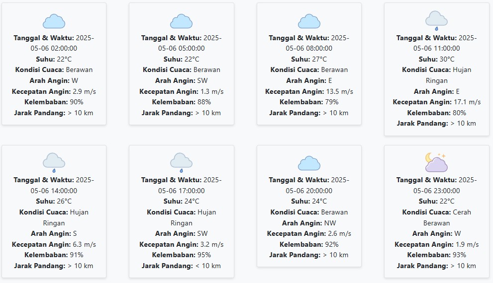Prakiraan Cuaca Lumajang Hari ini Selasa, 6 Mei 2025: Suhu 22-30 °C, Kecepatan Angin 6.10 m/s