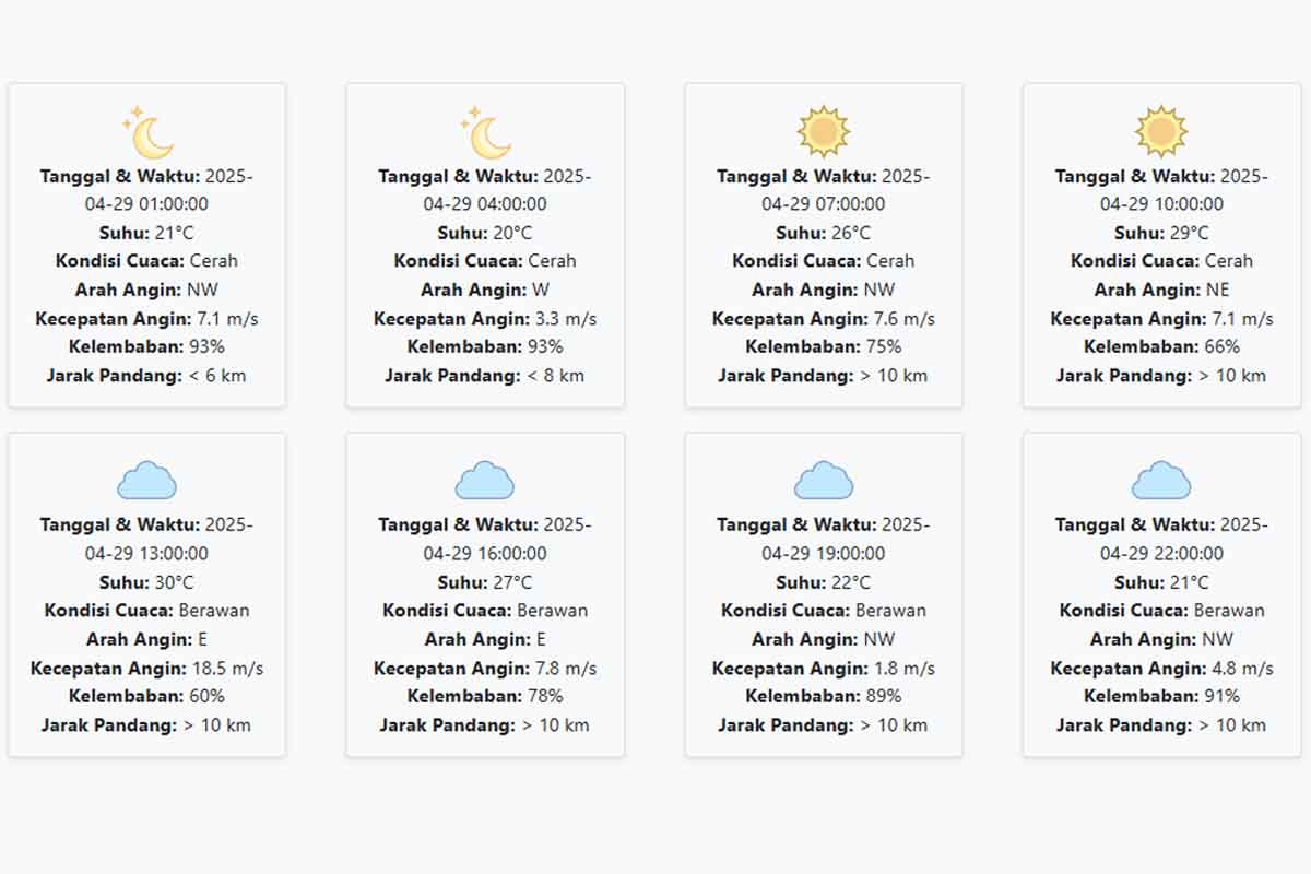Cuaca Banyuwangi Hari ini Selasa, 29 April 2025: Diperkirakan Cerah dengan Suhu 20-30 °C