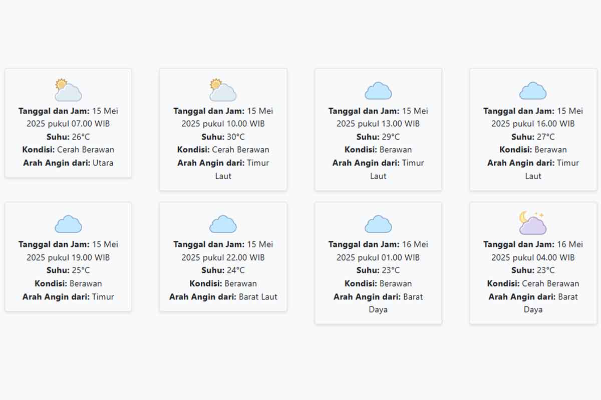 Cuaca Banyuwangi Hari ini Kamis, 15 Mei 2025: Diperkirakan Cerah Berawan dengan Suhu 23-30°C