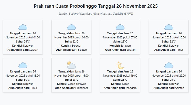 Prakiraan Cuaca Probolinggo Hari ini Rabu, 26 November 2025: Suhu 22-32°C, Kecepatan Angin 18.5 m/s.