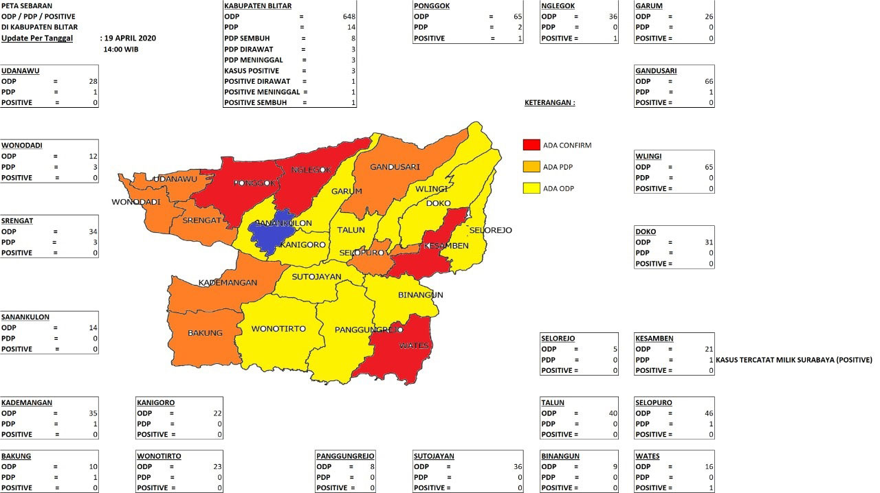 PDP Meninggal di Blitar Bertambah Jadi 3 Orang