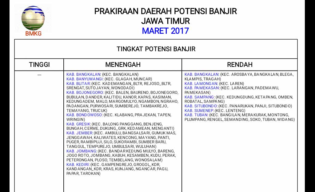 Prakiraan daerah potensi banjir di Jawa Timur. foto: istimewa