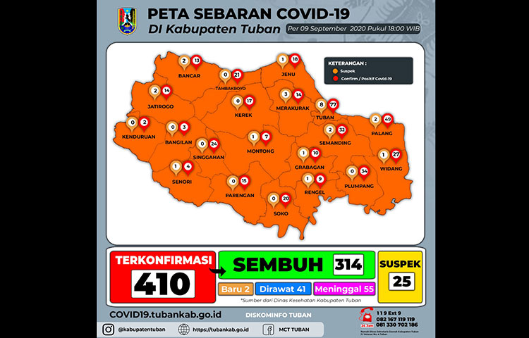 Tuban Jadi Zona Oranye Penyebaran Covid-19