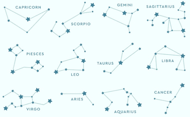 ramalan zodiak