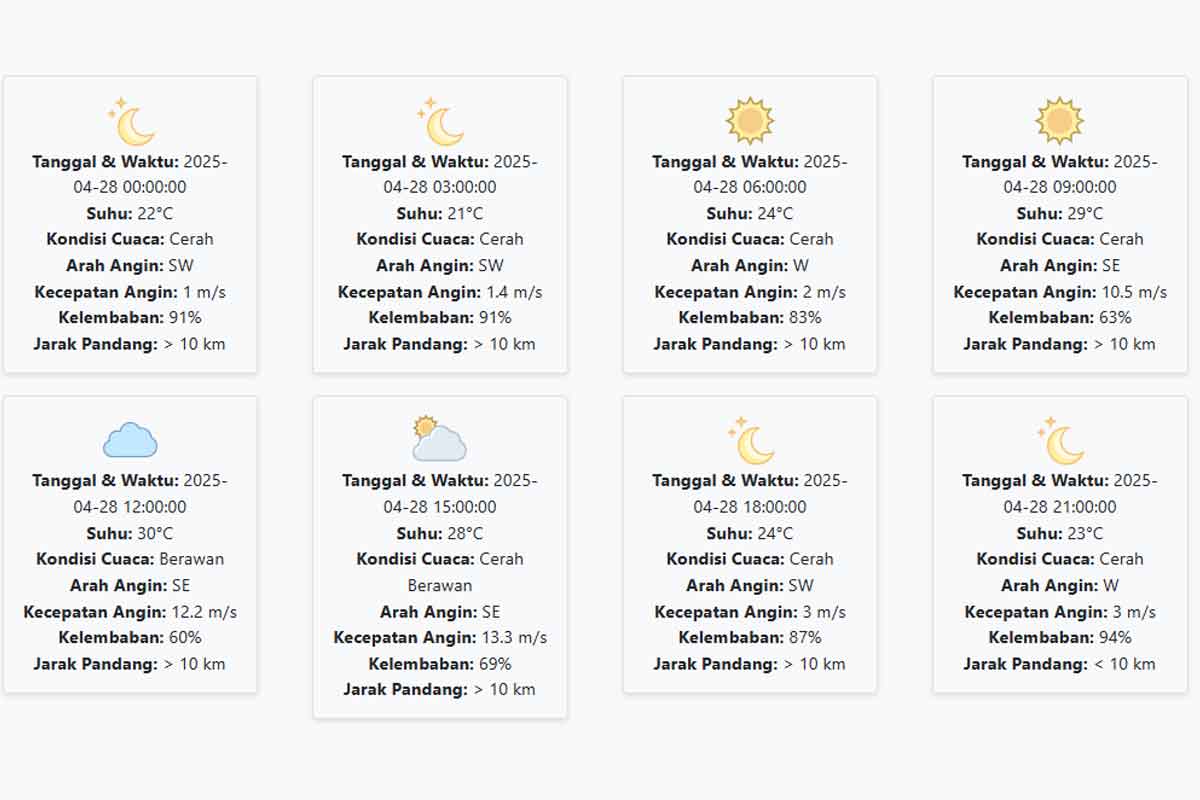 Prakiraan Cuaca Tulungagung Hari ini Senin, 28 April 2025: Suhu 21-30 °C, Kecepatan Angin 5.80 m/s