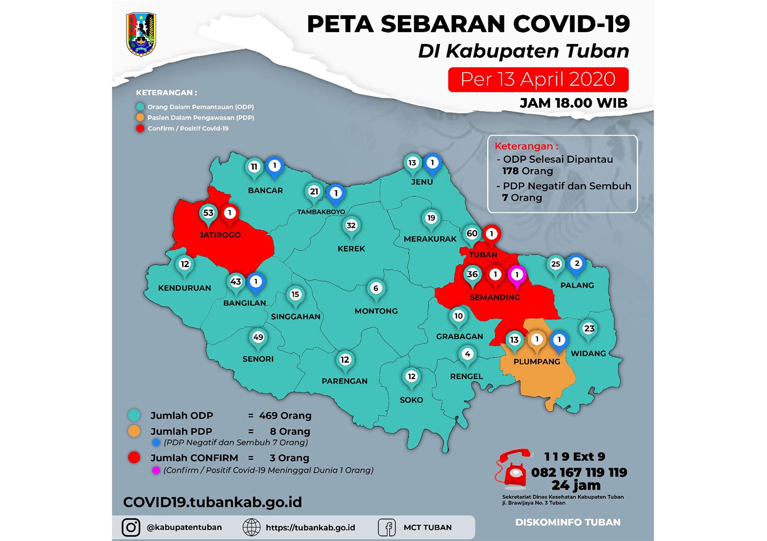 Jatirogo Berstatus Zona Merah Covid-19, Ini Riwayat Pasien Menurut Kadinkes