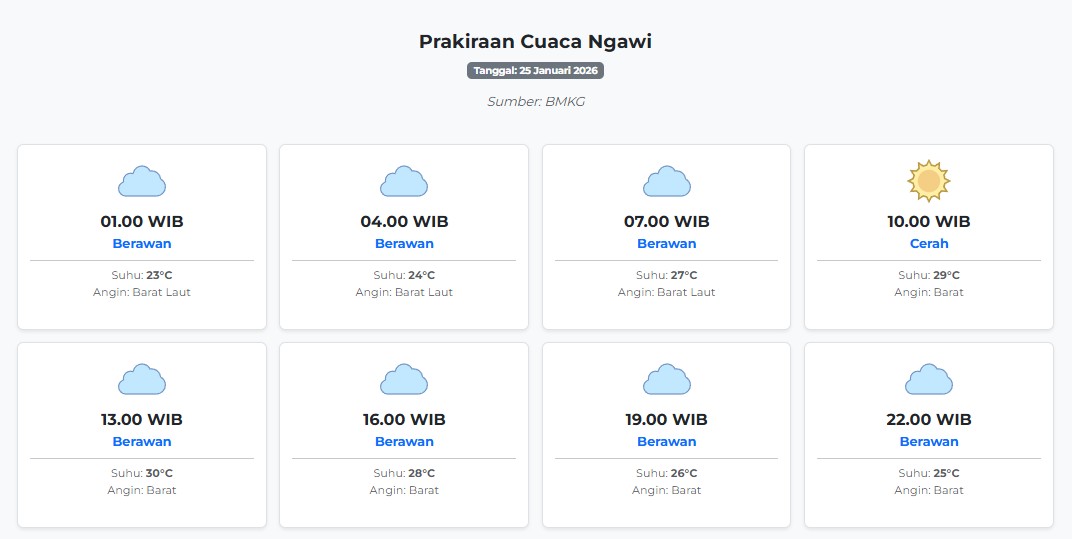 Prakiraan Cuaca Ngawi Hari ini Minggu, 25 Januari 2026: Suhu 23-30°C, Kecepatan Angin 26.5 m/s.