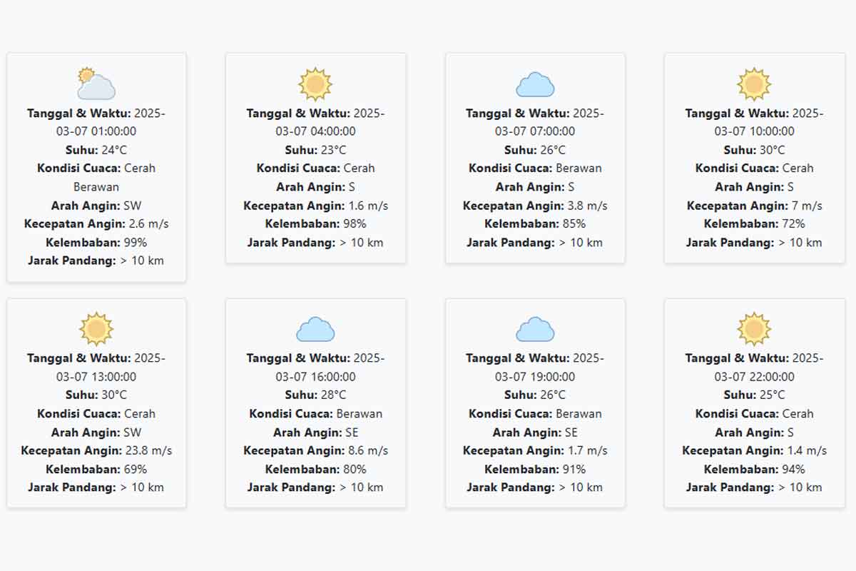 Cuaca Tulungagung Hari ini Jumat, 7 Maret 2025: Diperkirakan Cerah Berawan dengan Suhu 23-30 °C