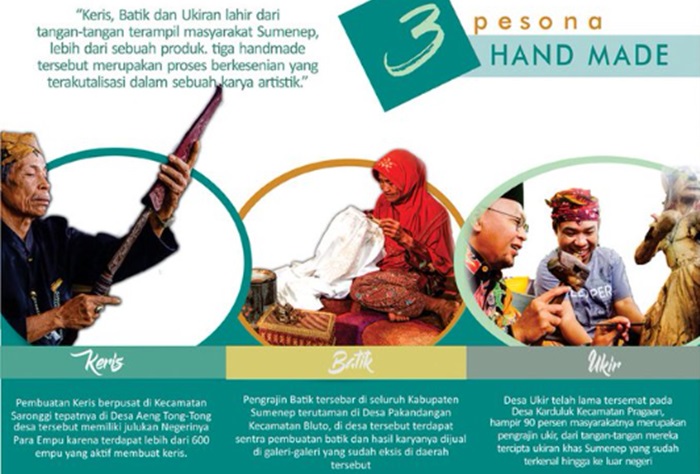 Tiga produk unggulan UMKM di Kabupaten Sumenep, yakni ukiran, batik, dan keris.