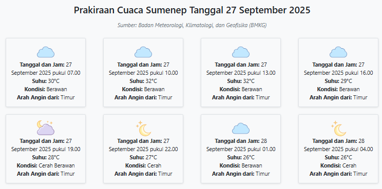 Cuaca Sumenep Hari ini Sabtu, 27 September 2025: Diperkirakan Berawan dengan Suhu 26-32°C