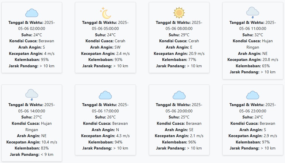 Prakiraan Cuaca Jombang Hari ini Selasa, 6 Mei 2025: Suhu 24-32 °C, Kecepatan Angin 8.47 m/s