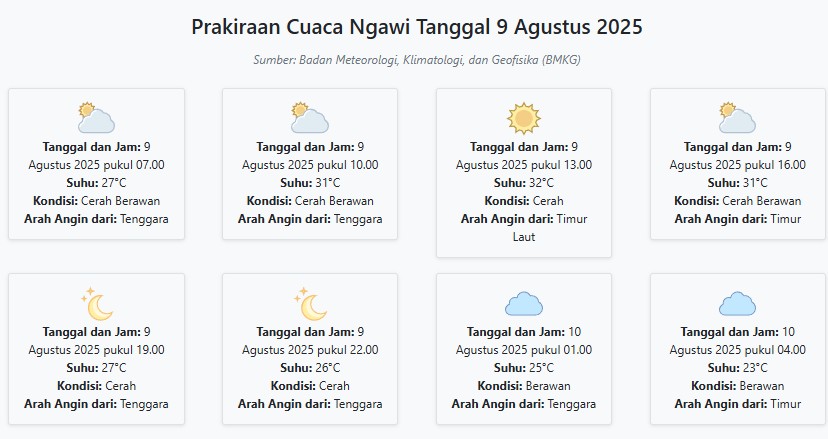 Cuaca Ngawi Hari ini Sabtu, 9 Agustus 2025: Diperkirakan Cerah Berawan dengan Suhu 23-32°C