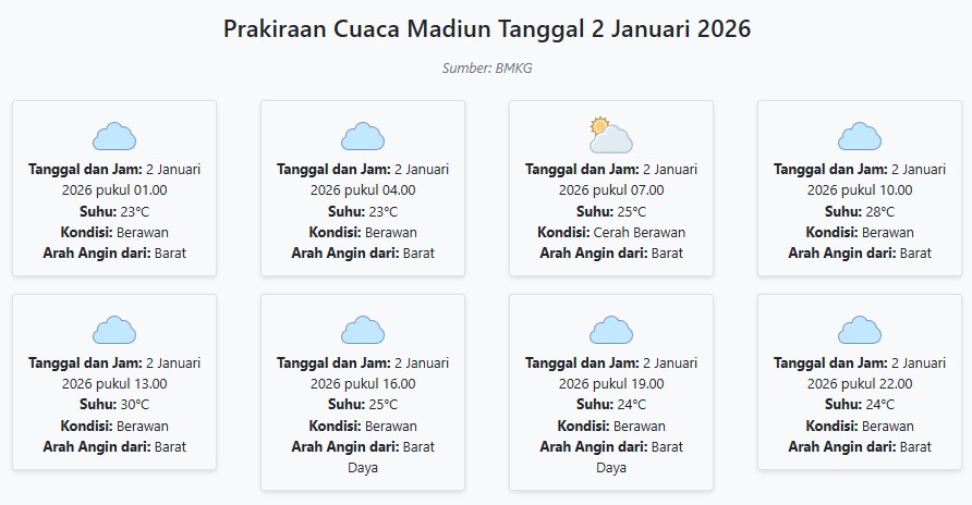 Cuaca Madiun Hari ini Jumat, 2 Januari 2026: Diperkirakan Berawan dengan Suhu 23-30°C