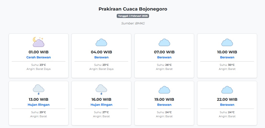 Prakiraan Cuaca Bojonegoro Hari ini Selasa, 3 Februari 2026: Suhu 23-30°C, Kecepatan Angin 18.5 m/s.