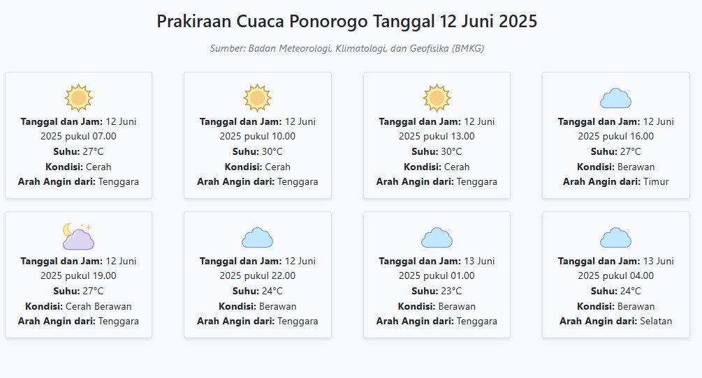 Prakiraan Cuaca Ponorogo Hari ini Kamis, 12 Juni 2025: Suhu 23-30°C, Kecepatan Angin 26.2 m/s