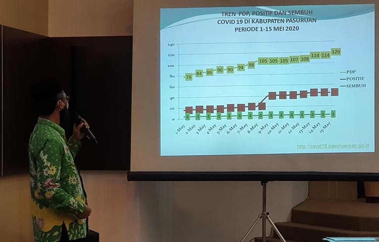 Sekretaris Gugus Tugas saat memaparkan anggaran Covid-19 pada anggota dewan.
