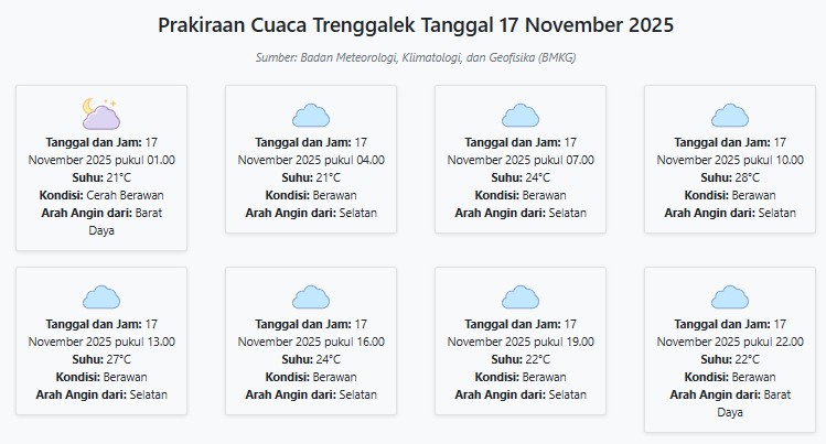 Cuaca Trenggalek Hari ini Senin, 17 November 2025: Diperkirakan Cerah Berawan dengan Suhu 21-28°C