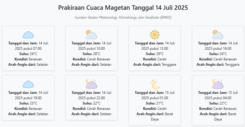 Prakiraan Cuaca Magetan Hari ini Senin, 14 Juli 2025: Suhu 21-29°C, Kecepatan Angin 25.2 m/s