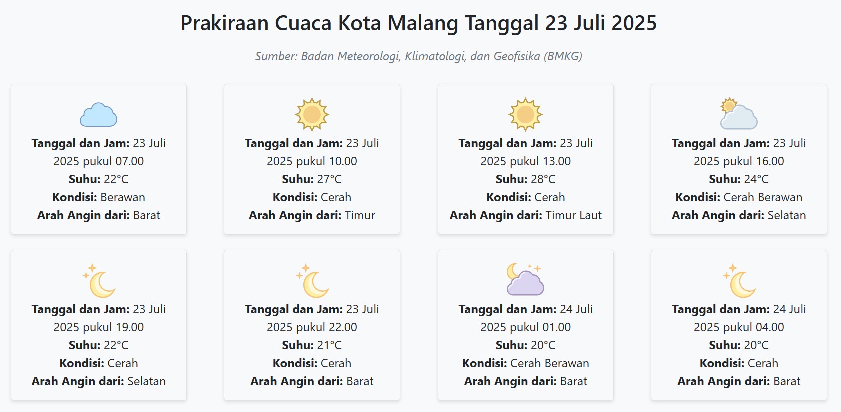 Cuaca Kota Malang Hari ini Rabu, 23 Juli 2025: Diperkirakan Berawan dengan Suhu 20-28°C