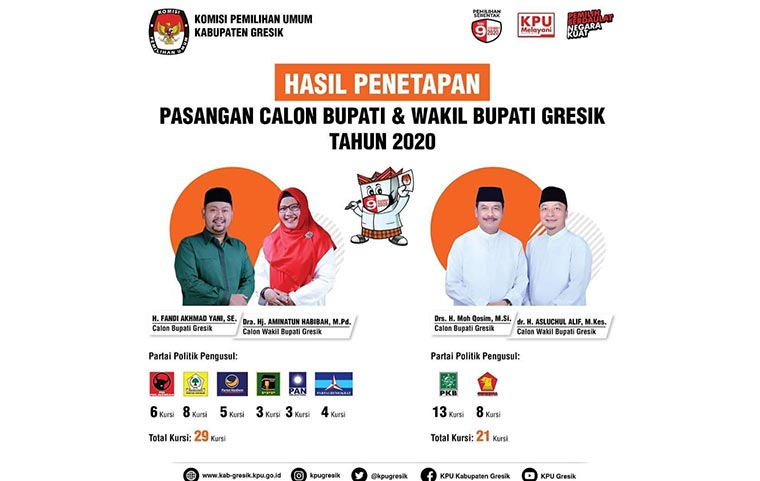 Dua paslon peserta Pilbup Gresik 2020.