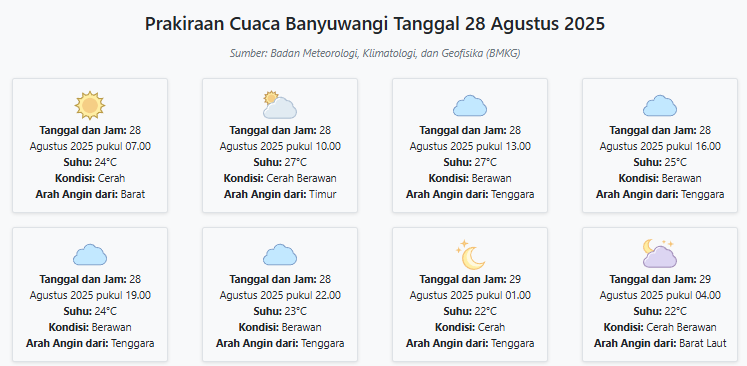 Cuaca Banyuwangi Hari ini Kamis, 28 Agustus 2025: Diperkirakan Cerah dengan Suhu 22-27°C
