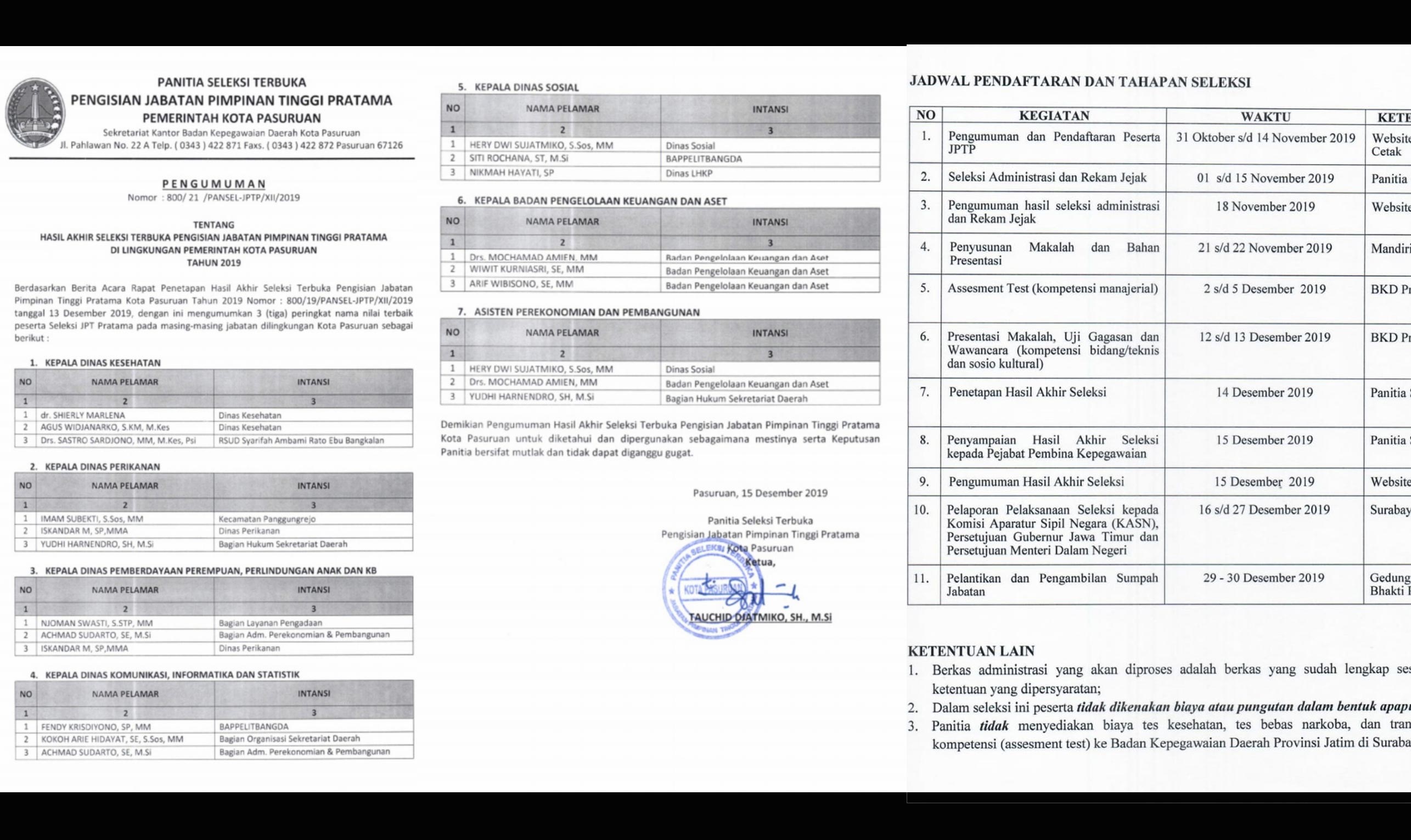Hasil assessment 7 jabatan yang dilelang Pemkot Pasuruan.