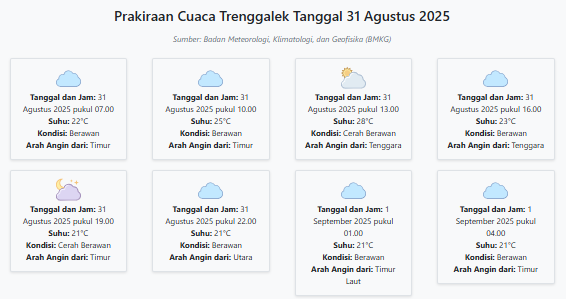 Cuaca Trenggalek Hari ini Minggu, 31 Agustus 2025: Diperkirakan Berawan dengan Suhu 21-28°C