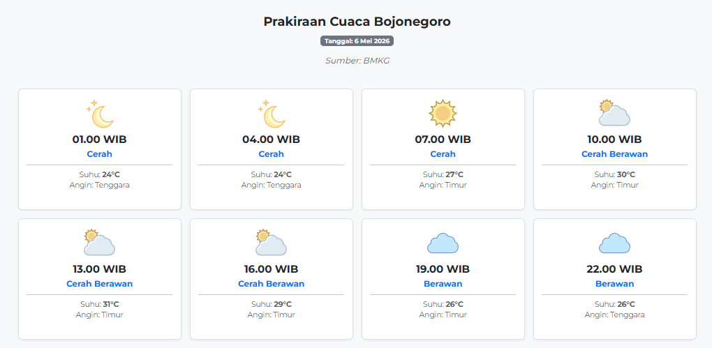 Prakiraan Cuaca Bojonegoro Hari ini Rabu, 6 Mei 2026: Suhu 24-31°C, Kecepatan Angin 11.7 m/s.