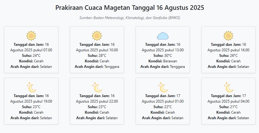 Prakiraan Cuaca Magetan Hari ini Sabtu, 16 Agustus 2025: Suhu 21-30°C, Kecepatan Angin 16.8 m/s