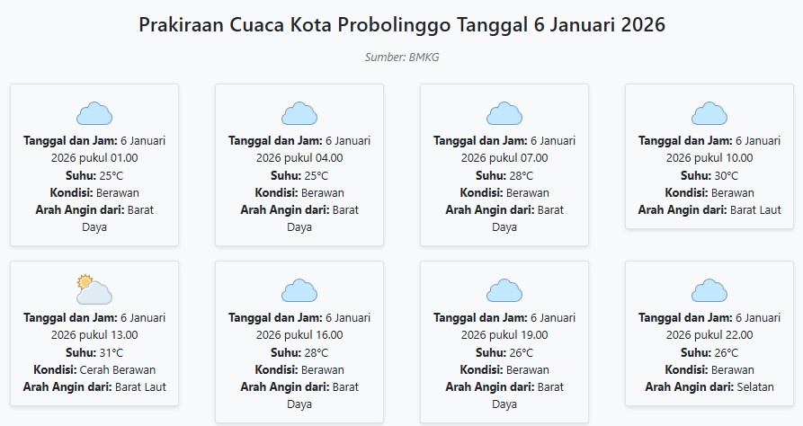 Cuaca Kota Probolinggo Hari ini Selasa, 6 Januari 2026: Diperkirakan Berawan dengan Suhu 25-31°C