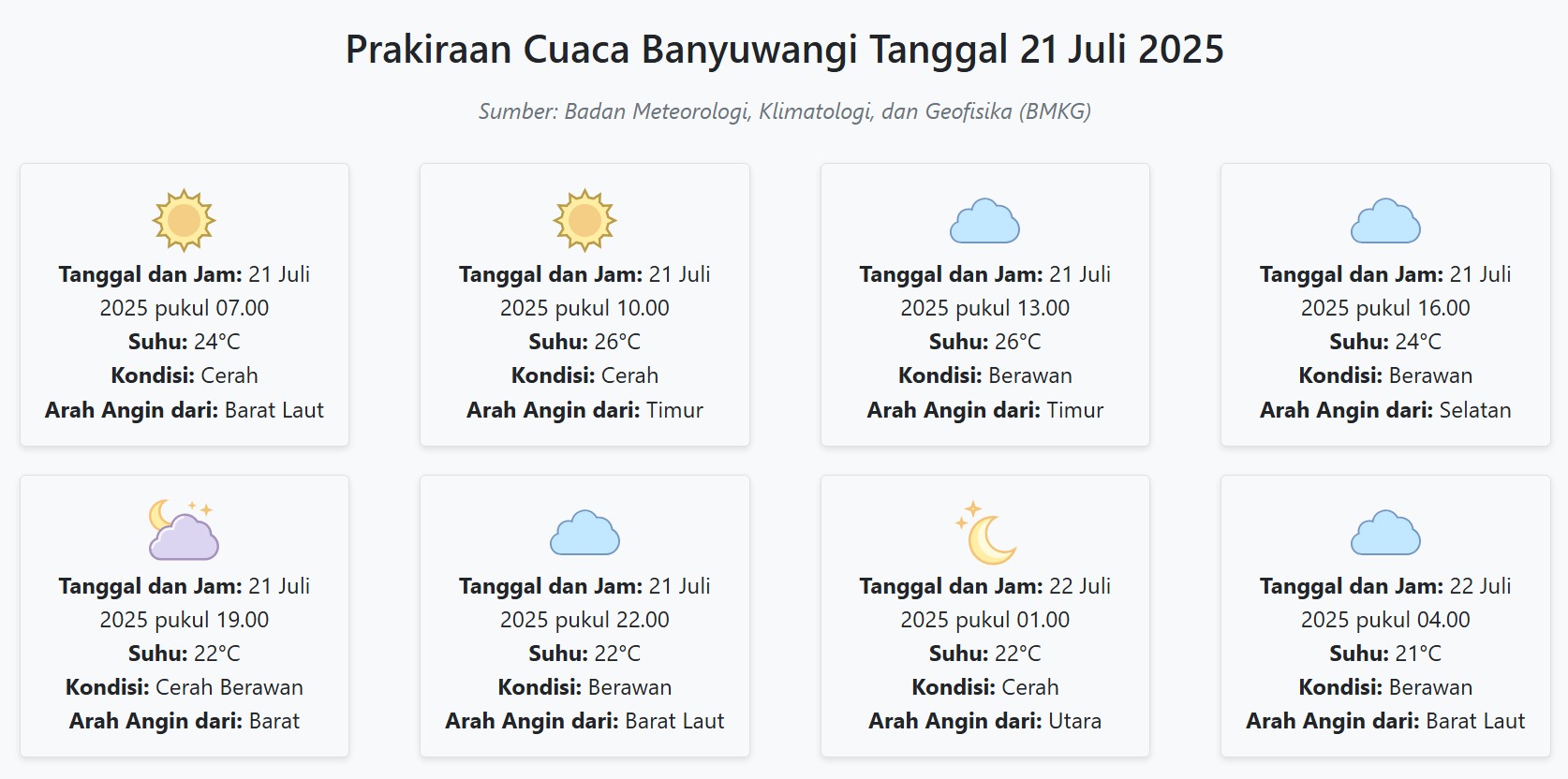 Cuaca Banyuwangi Hari ini Senin, 21 Juli 2025: Diperkirakan Cerah dengan Suhu 21-26°C