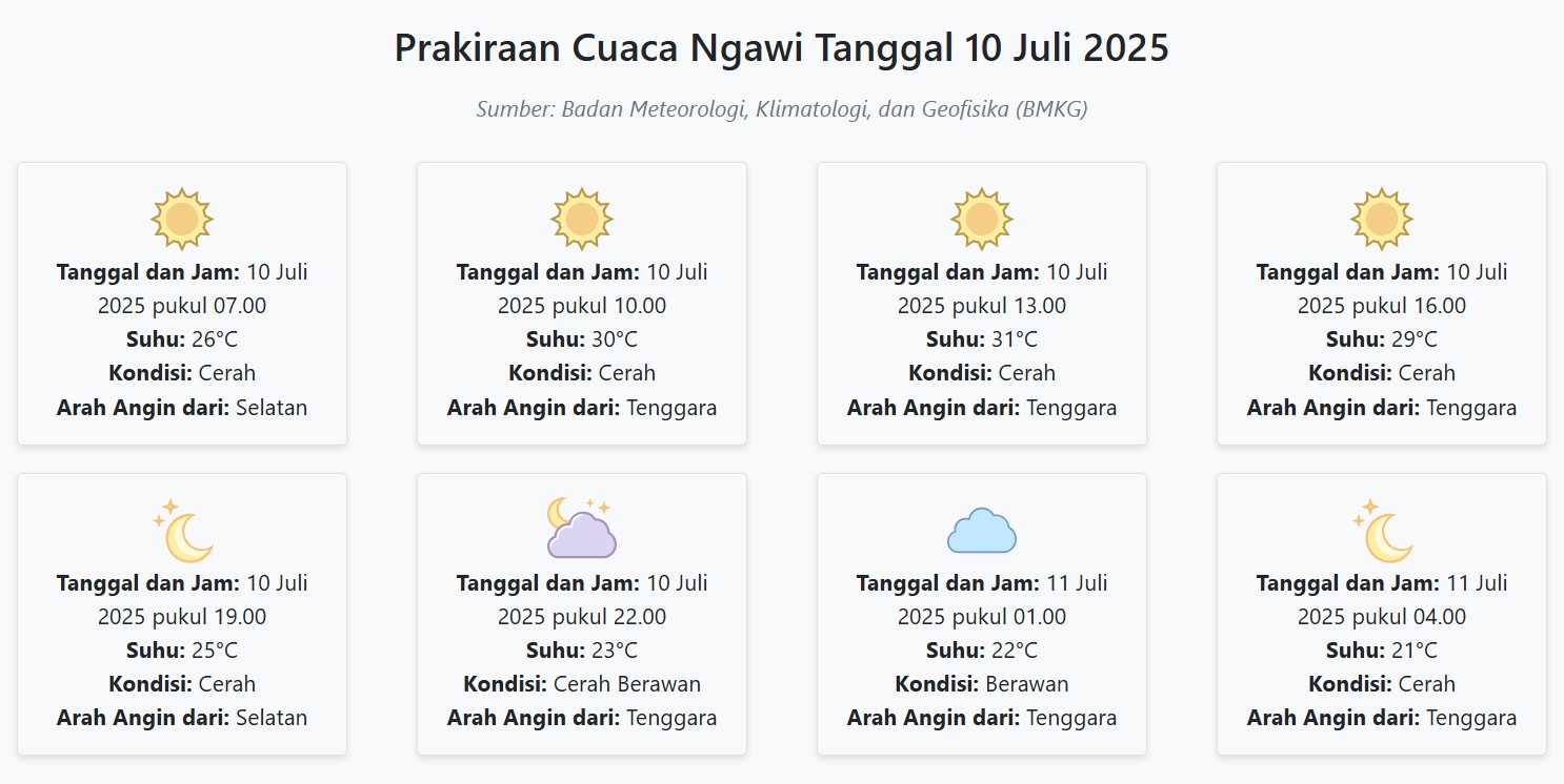 Cuaca Ngawi Hari ini Kamis, 10 Juli 2025: Diperkirakan Cerah dengan Suhu 21-31°C