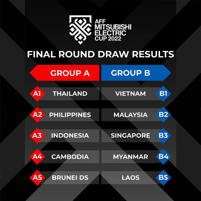 Jadwal Lengkap Piala AFF 2022, Indonesia Satu Grup dengan Thailand
