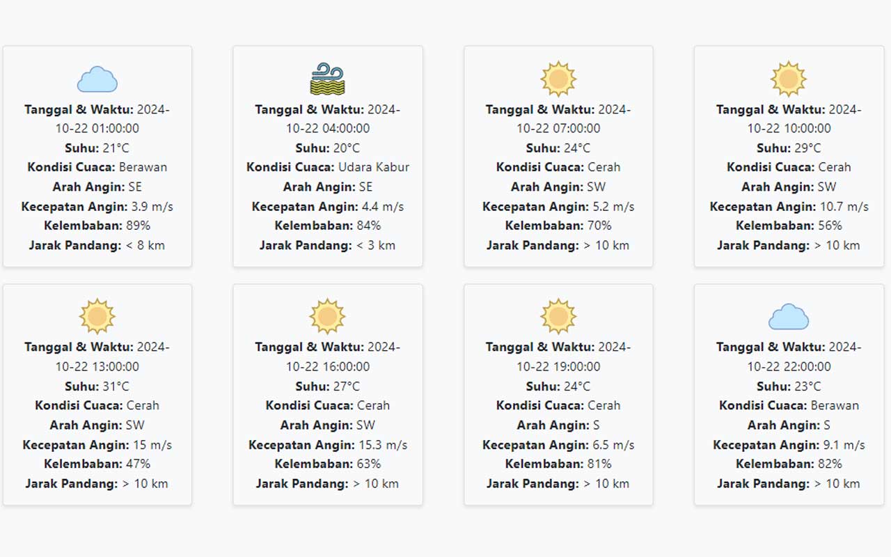 Prakiraan Cuaca Bondowoso Hari ini Selasa, 22 Oktober 2024: Suhu 20-31 °C, Kecepatan Angin 8.76 m/s