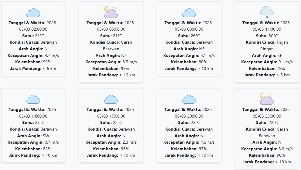 Prakiraan Cuaca Pacitan Hari ini Sabtu, 3 Mei 2025: Suhu 21-30 °C, Kecepatan Angin 4.30 m/s