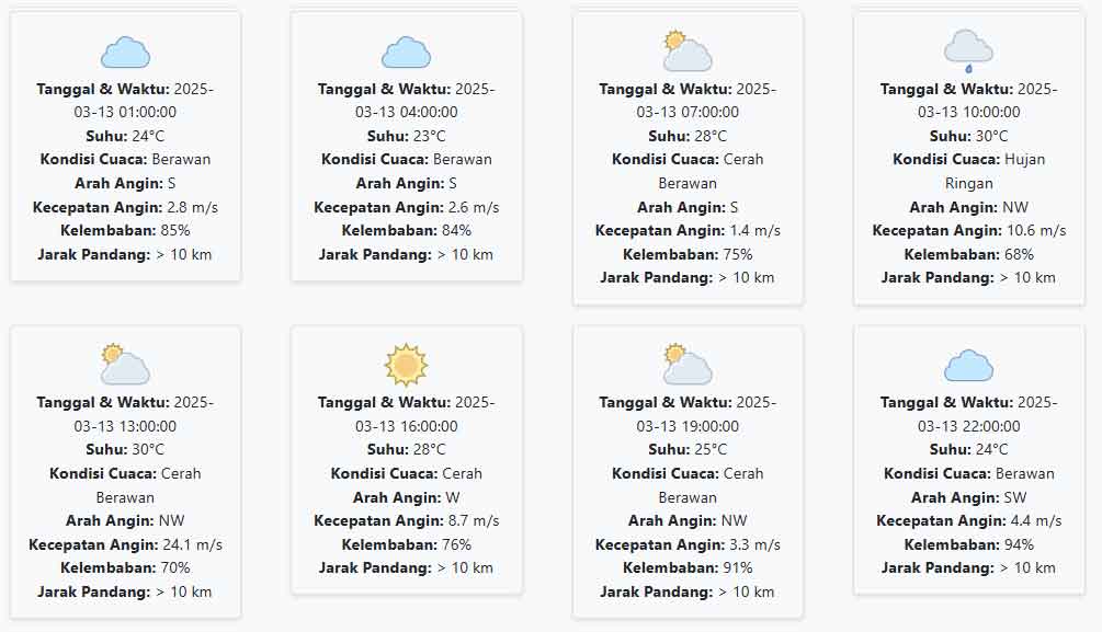 Hari ini Kamis, 13 Maret 2025: Diperkirakan Berawan dengan Suhu 23-30 °C