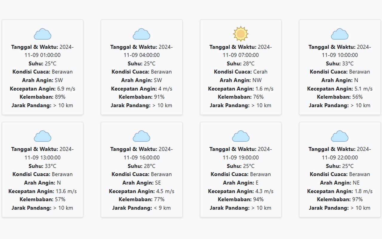 Prakiraan Cuaca Kota Mojokerto Hari ini Sabtu, 9 November 2024: Suhu 25-33 °C, Kecepatan Angin 5.22