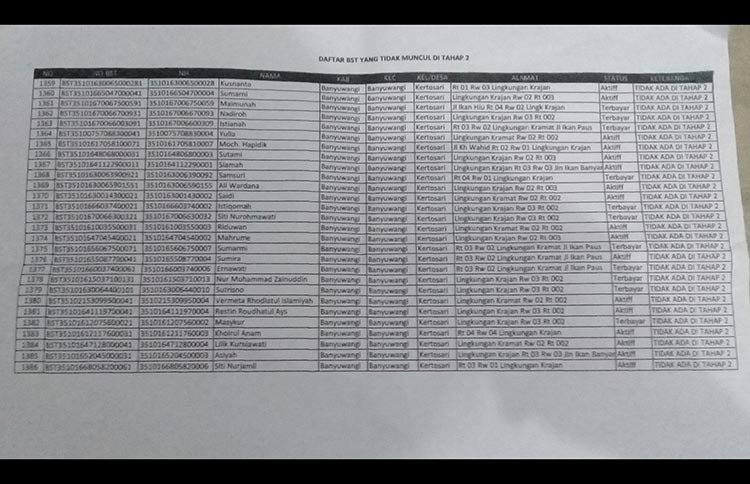Daftar penerima BST yang tidak muncul di tahap II.