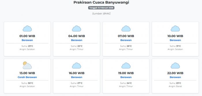 Prakiraan Cuaca Banyuwangi Hari ini Minggu, 15 Februari 2026: Suhu 22-31°C, Kecepatan Angin 18.5 m/s