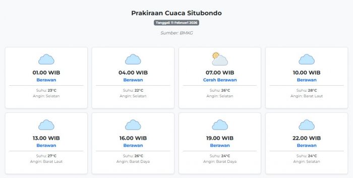 Prakiraan Cuaca Situbondo Hari ini Rabu, 11 Februari 2026: Suhu 22-28°C, Kecepatan Angin 6.8 m/s.