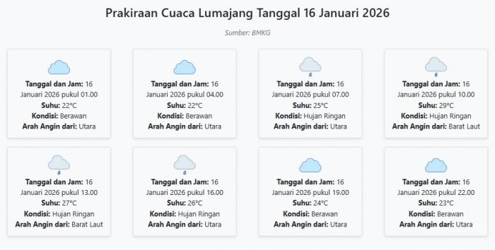 Cuaca Lumajang Hari ini Jumat, 16 Januari 2026: Diperkirakan Berawan dengan Suhu 22-29°C