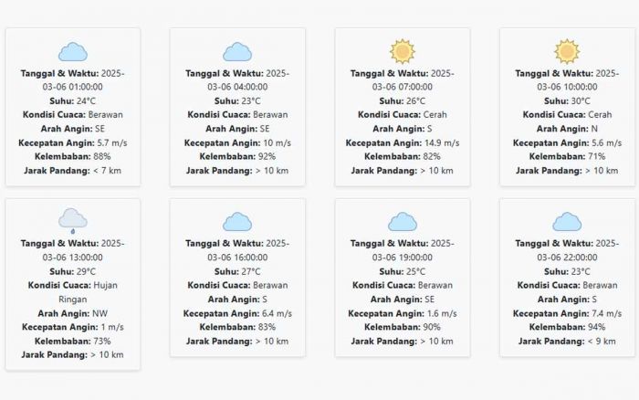 Cuaca Pasuruan Hari ini Kamis, 6 Maret 2025: Diperkirakan Berawan Hingga Hujan Ringan