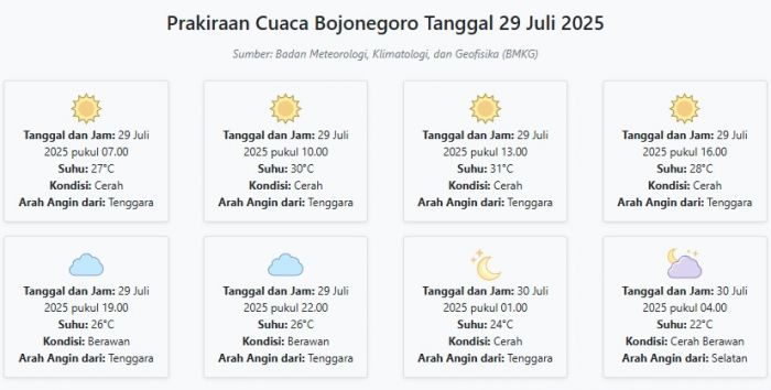 Cuaca Bojonegoro Hari ini Selasa, 29 Juli 2025: Diperkirakan Cerah dengan Suhu 22-31°C Cuaca Bojonegoro Hari ini Selasa, 29 Juli 2025: Diperkirakan Cerah dengan Suhu 22-31°C