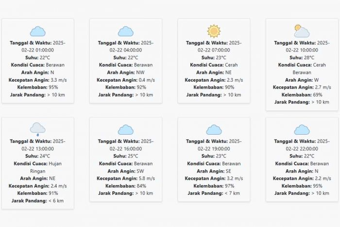 Cuaca Malang Hari ini Sabtu, 22 Februari 2025: Diperkirakan Hujan di Siang Hari