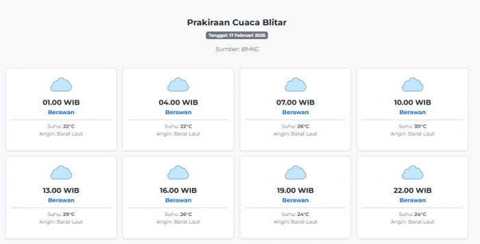 Prakiraan Cuaca Blitar Hari ini Selasa, 17 Februari 2026: Suhu 22-30°C, Kecepatan Angin 22.9 m/s.