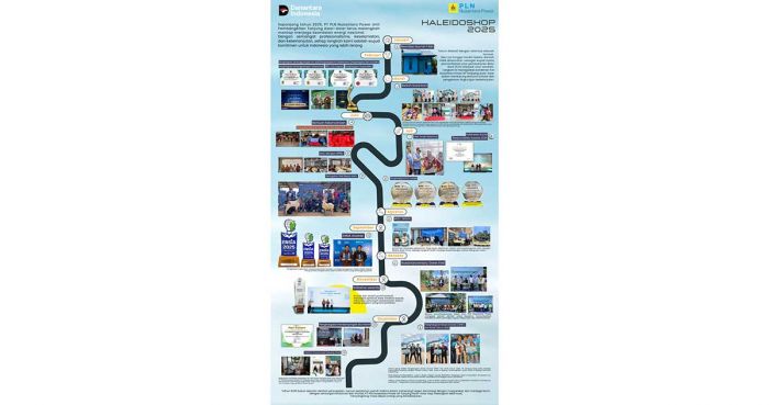 PLN Nusantara Power Tuban Raih Deretan Prestasi dan Penghargaan Sepanjang 2025