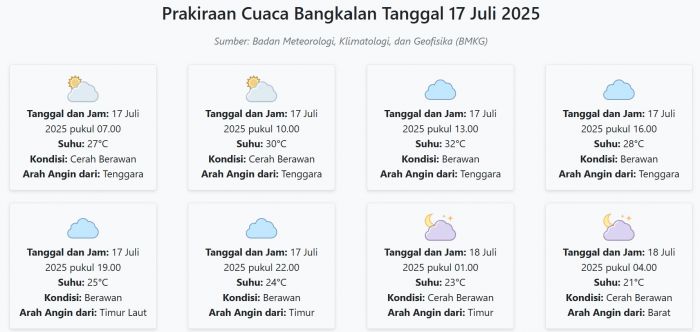 Cuaca Bangkalan Hari ini Kamis, 17 Juli 2025: Diperkirakan Cerah Berawan dengan Suhu 21-32°C Cuaca Bangkalan Hari ini Kamis, 17 Juli 2025: Diperkirakan Cerah Berawan dengan Suhu 21-32°C