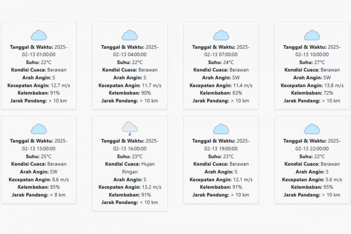 Cuaca Bondowoso Hari ini Kamis, 13 Februari 2025: Diperkirakan Hujan di Sore Hari