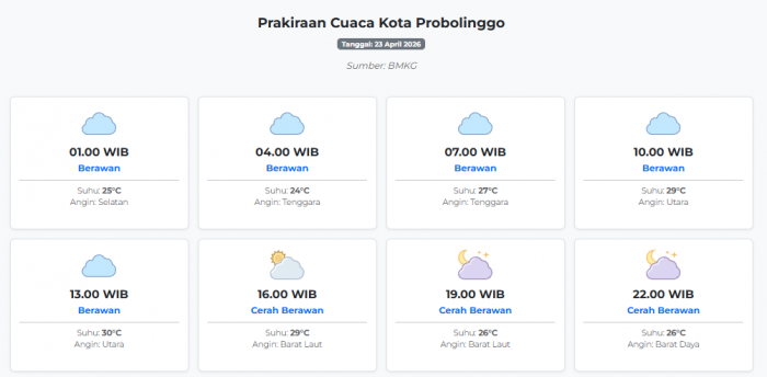 Cuaca Kota Probolinggo Hari ini Kamis, 23 April 2026: Diperkirakan Berawan dengan Suhu 24-30°C